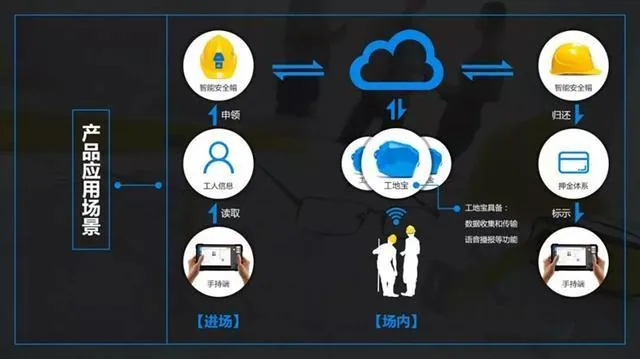 智能安全帽的应用功能：教你戴出新高度